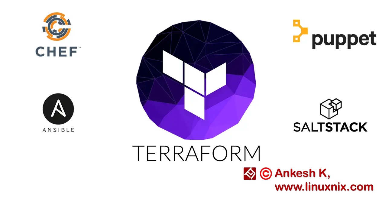 Терраформа домодедово. Terraform Labs. Terraform logo. Глава Terraform Labs. Saltstack.