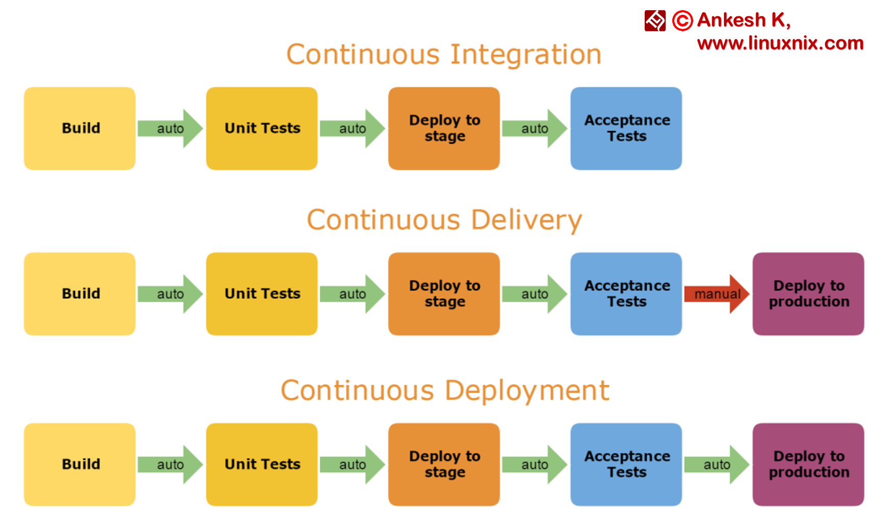 What is Continuous Integration, Delivery, Deployment and CI-CD Pipeline ...